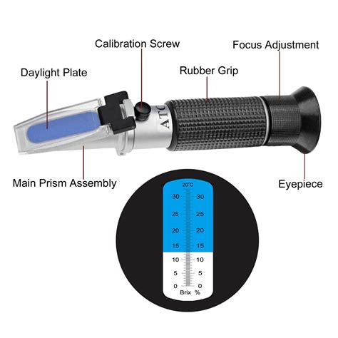 how to read coolant refractometer|refractometer for coolant cutting fluid.